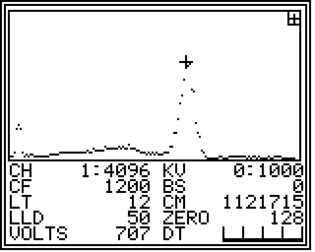 Cs-137 calibration spectrum captured from a Multi-Wiper