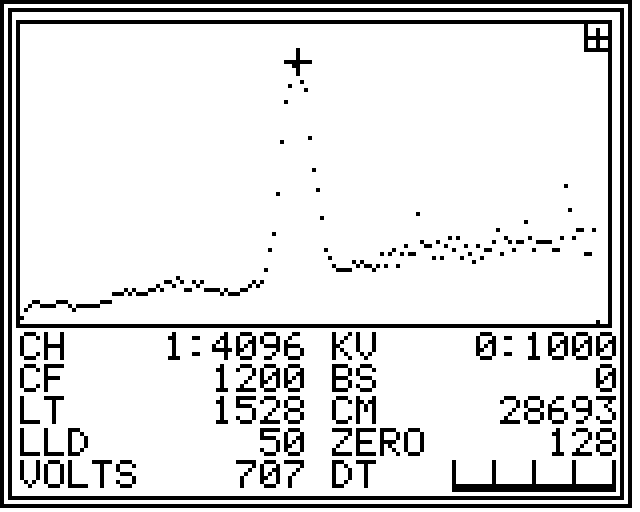 Na-22 calibration spectrum captured from a Multi-Wiper