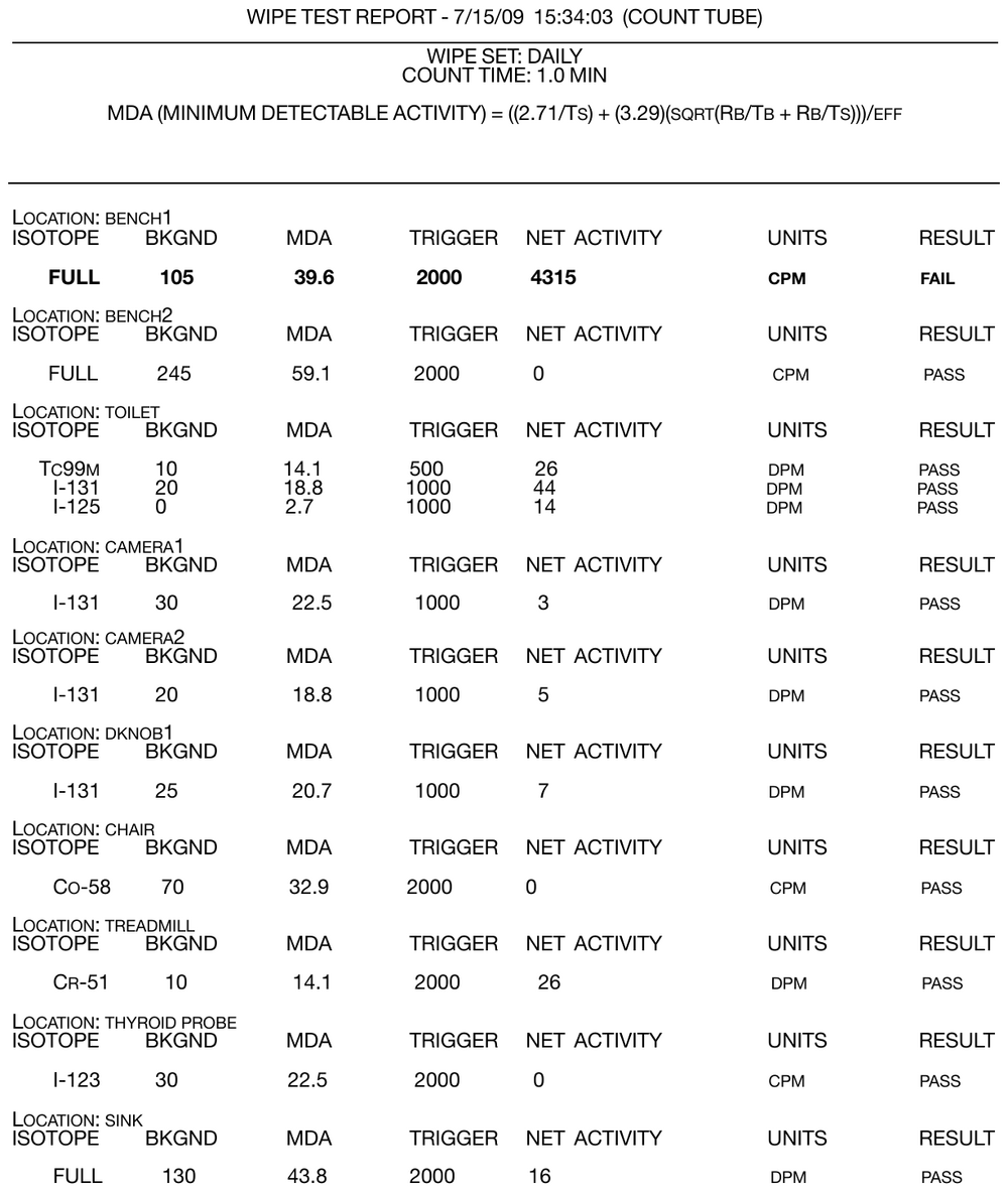 Real Multi-Wiper Wipe Test Report — date stamped, isotope, background, MDA, trigger, net activity, units, PASS/FAIL per location