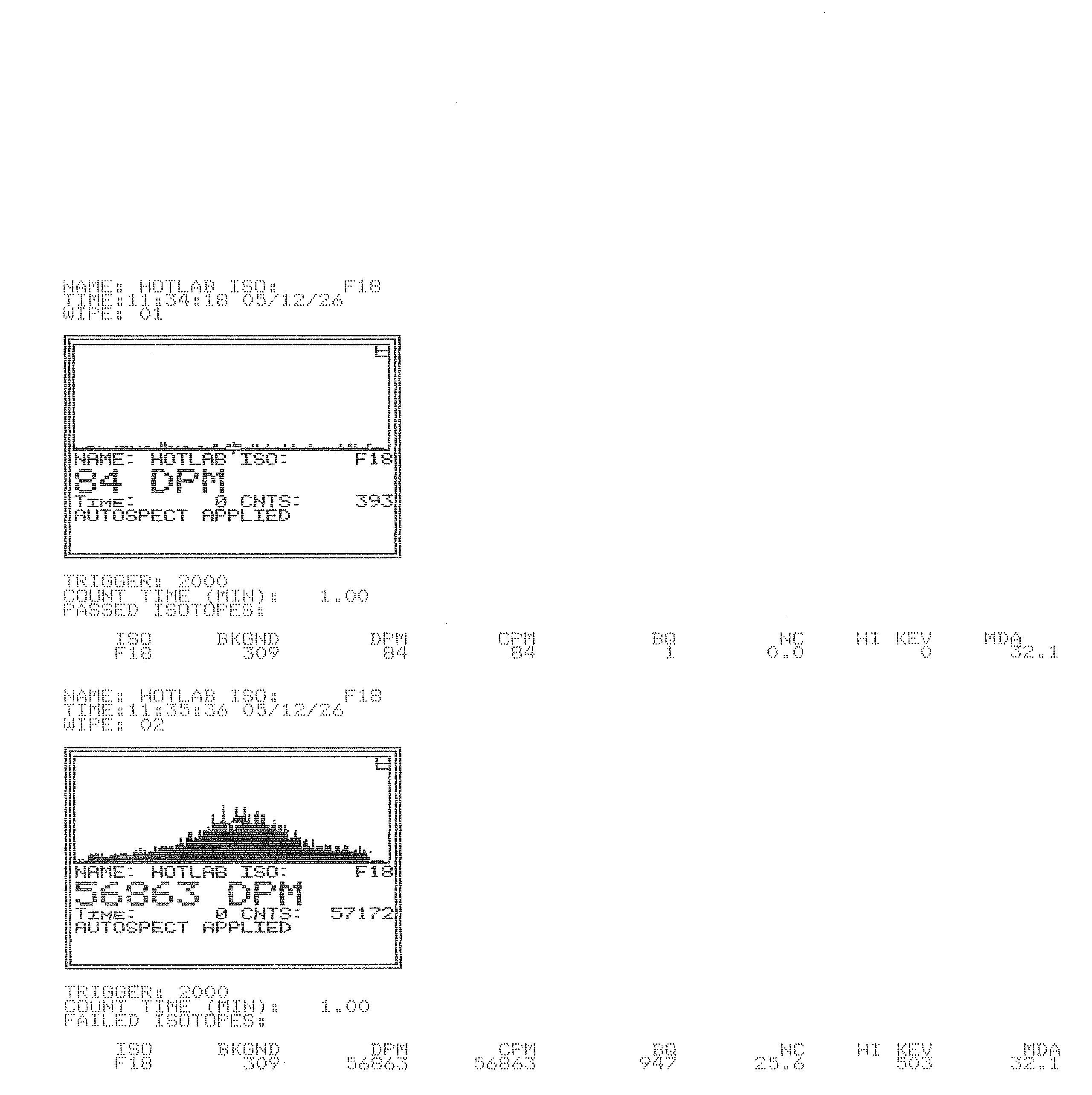 Scanned Wiper Gold custom HOTLAB F-18 wipe test printout with two wipes. Wipe 01 shows 84 DPM near-baseline spectrum with PASSED ISOTOPES header. Wipe 02 shows 56,863 DPM with a clear F-18 spectrum and FAILED ISOTOPES header. Both use the same 2000 DPM trigger.