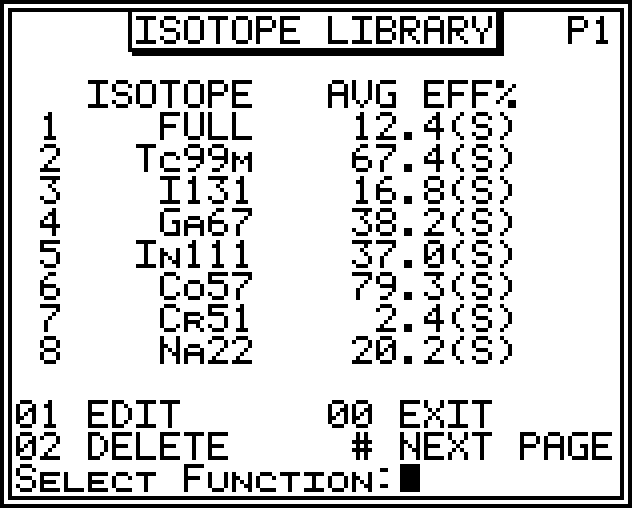 Isotope Library list showing eight isotopes per page with average efficiencies